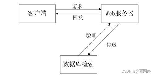 如何選擇高質(zhì)量的計算機畢業(yè)設(shè)計——以SpringBoot校友錄網(wǎng)站LQV21與計算機系統(tǒng)服務(wù)為例
